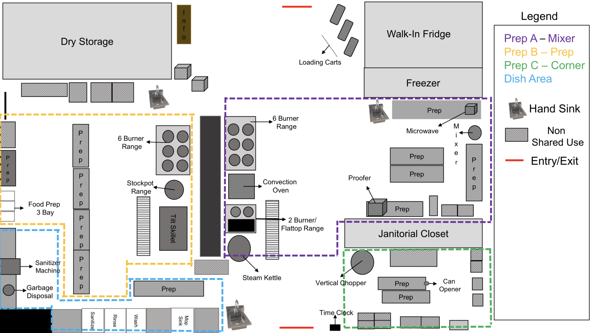 kitchen incubator business plan
